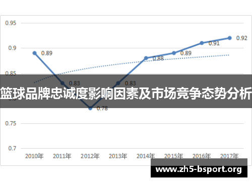篮球品牌忠诚度影响因素及市场竞争态势分析