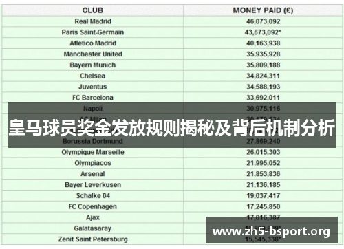 皇马球员奖金发放规则揭秘及背后机制分析