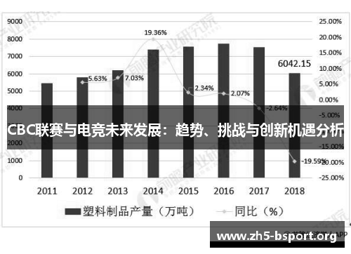 CBC联赛与电竞未来发展：趋势、挑战与创新机遇分析