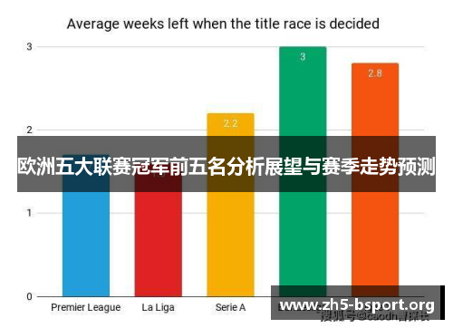 欧洲五大联赛冠军前五名分析展望与赛季走势预测