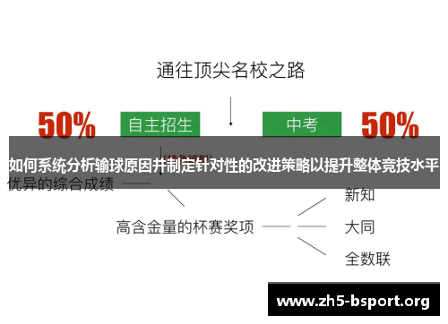 如何系统分析输球原因并制定针对性的改进策略以提升整体竞技水平