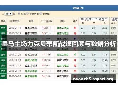 皇马主场力克贝蒂斯战绩回顾与数据分析