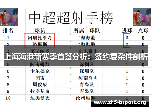 上海海港新赛季首签分析：签约复杂性剖析