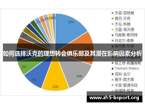 如何选择沃克的理想转会俱乐部及其潜在影响因素分析