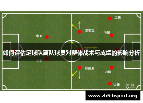 如何评估足球队离队球员对整体战术与成绩的影响分析
