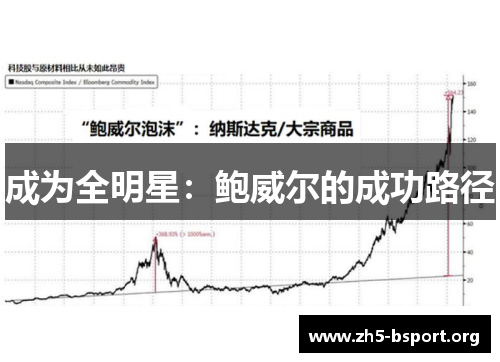 成为全明星：鲍威尔的成功路径