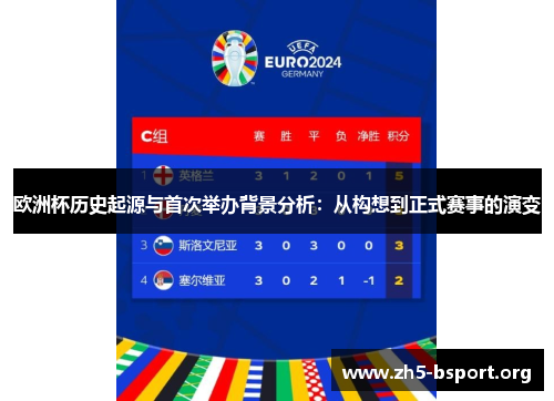欧洲杯历史起源与首次举办背景分析：从构想到正式赛事的演变