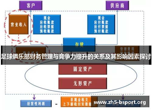 足球俱乐部财务管理与竞争力提升的关系及其影响因素探讨