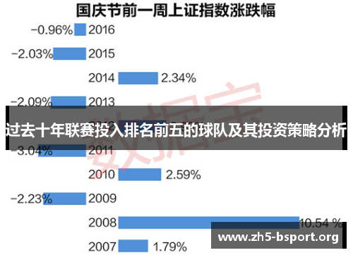 过去十年联赛投入排名前五的球队及其投资策略分析