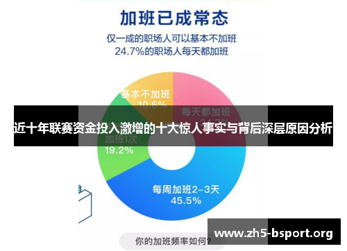近十年联赛资金投入激增的十大惊人事实与背后深层原因分析
