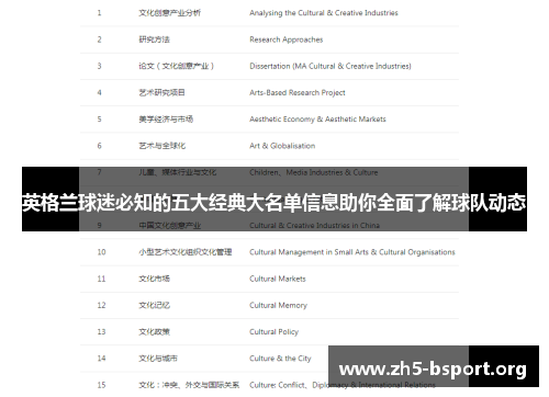 英格兰球迷必知的五大经典大名单信息助你全面了解球队动态