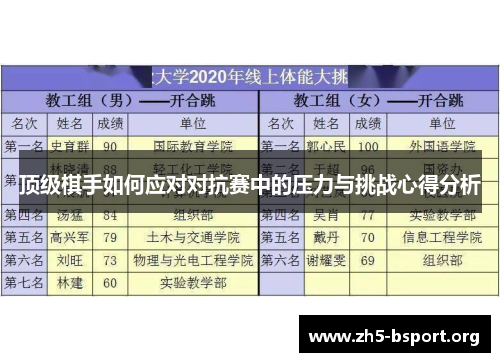 顶级棋手如何应对对抗赛中的压力与挑战心得分析