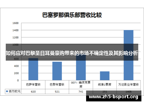 如何应对巴黎圣日耳曼豪购带来的市场不确定性及其影响分析