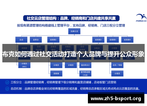 布克如何通过社交活动打造个人品牌与提升公众形象