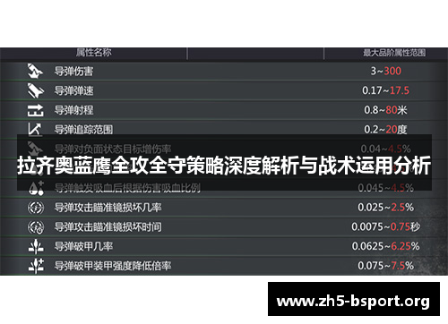 拉齐奥蓝鹰全攻全守策略深度解析与战术运用分析