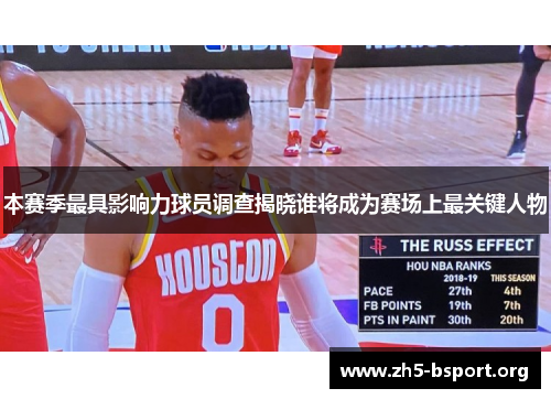 本赛季最具影响力球员调查揭晓谁将成为赛场上最关键人物